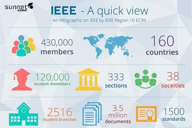 استاندارد IEEE و RFC