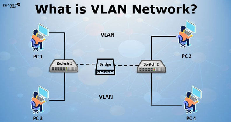 VLAN چیست و چه مزایای دارد؟ پیکربندی VLAN در سیسکو