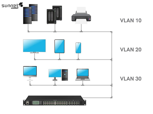 چالش‌ها و موانع پیاده‌سازی VLAN