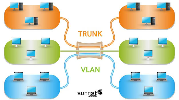 آشنایی با VLAN Trunking؛ پروتکل ها و پیکربندی در سیسکو